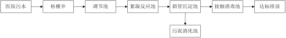 五、污水处理工艺流程图