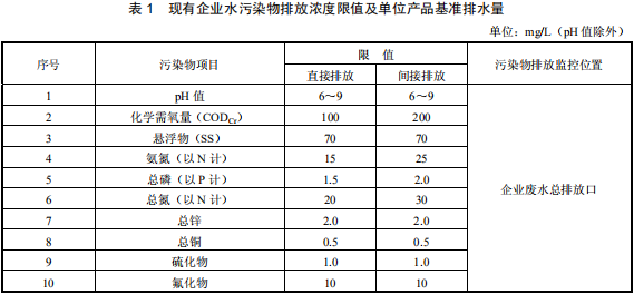 铅、锌工业污染物排放标准