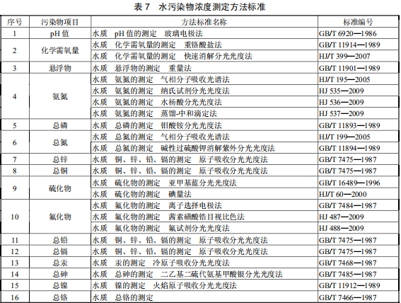 铅、锌工业污染物排放标准